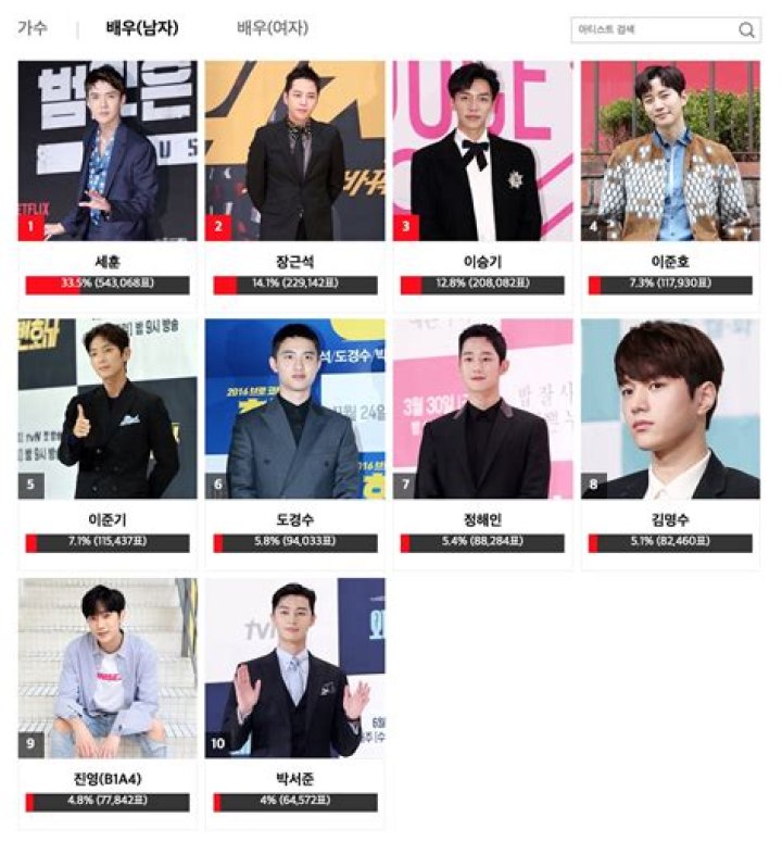 Asia Artist Awards 2018 Winners: BTS Takes Home Popularity Award & More — Full List