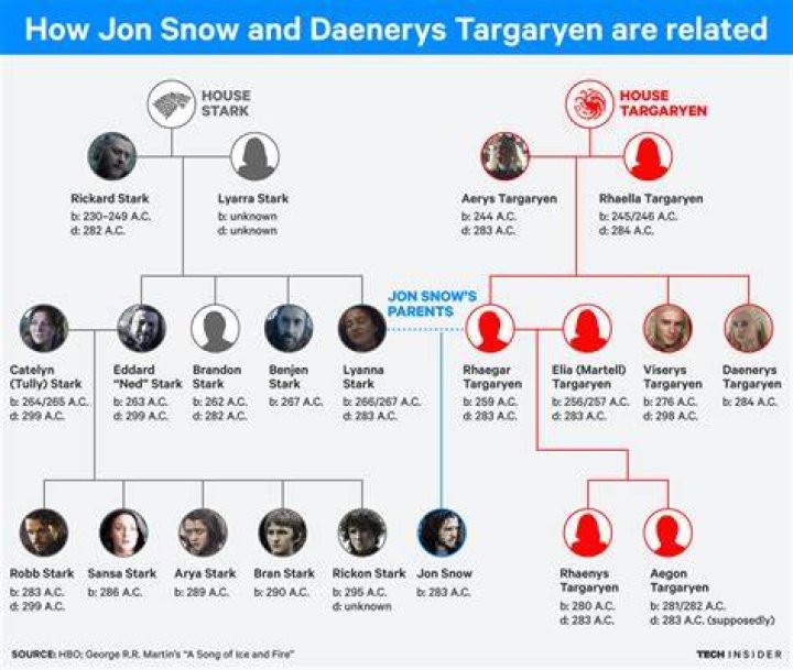 How Are Jon Snow & Gendry Related On ‘Game Of Thrones’? – Hollywood Life