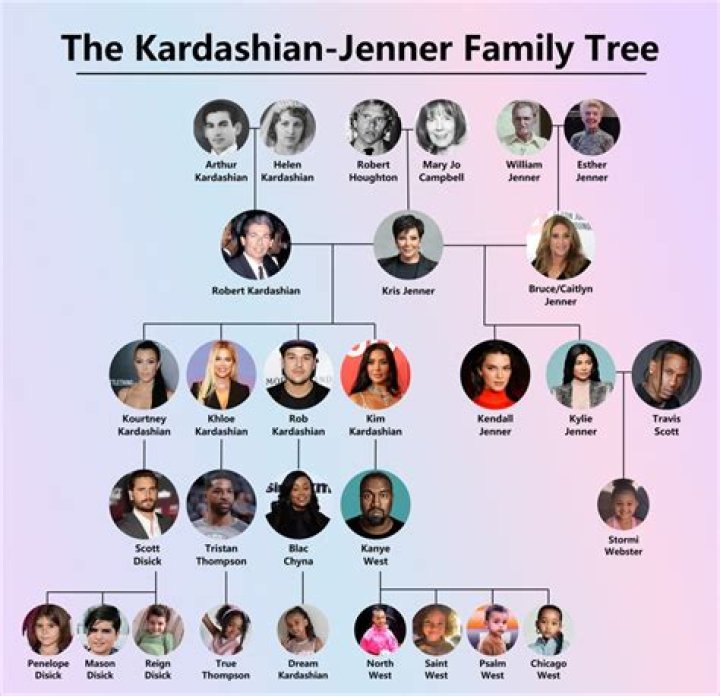 Kardashian Love Child Revealed: Who Had A Secret Baby?